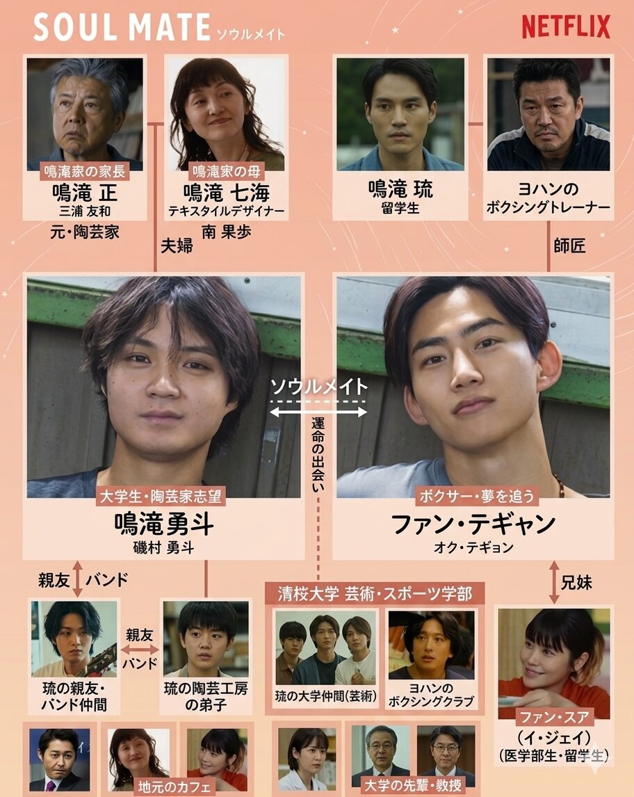 Netflix ソウルメイト キャスト相関図 磯村勇斗 オク・テギョン 三浦友和 南果歩ら日韓豪華共演陣の登場人物一覧
